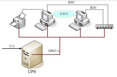 重慶監控系統